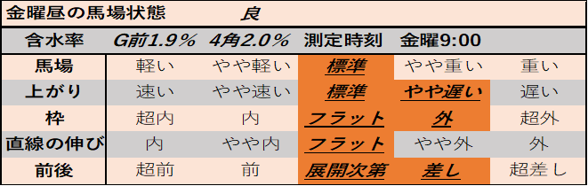 f:id:KITANOKURIGE:20210108135038p:plain