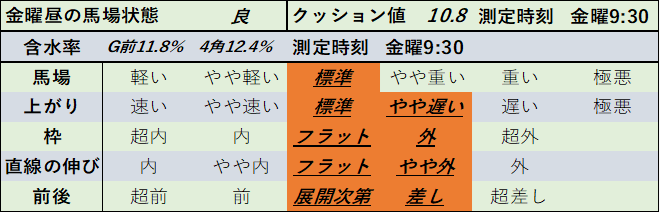 f:id:KITANOKURIGE:20210108135420p:plain