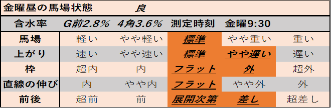 f:id:KITANOKURIGE:20210108135653p:plain