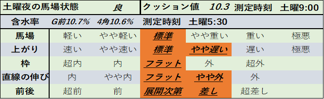 f:id:KITANOKURIGE:20210109173704p:plain