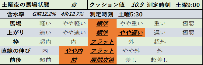 f:id:KITANOKURIGE:20210109174157p:plain