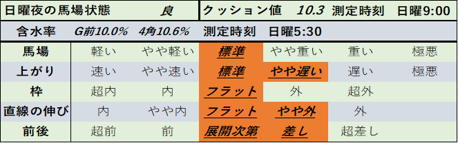 f:id:KITANOKURIGE:20210110193313p:plain