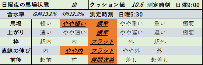 f:id:KITANOKURIGE:20210110193545p:plain