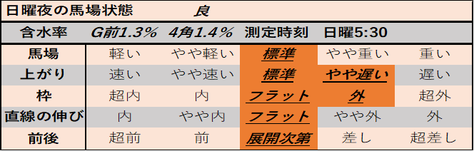 f:id:KITANOKURIGE:20210110195207p:plain