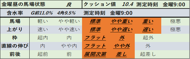 f:id:KITANOKURIGE:20210122144759p:plain