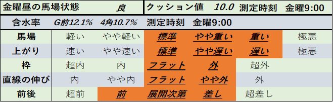 f:id:KITANOKURIGE:20210122151330p:plain