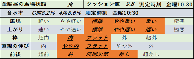 f:id:KITANOKURIGE:20210122152906p:plain