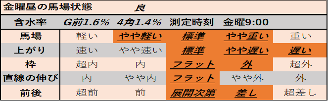 f:id:KITANOKURIGE:20210124010636p:plain