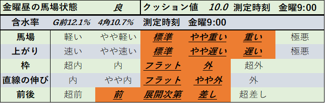 f:id:KITANOKURIGE:20210124010722p:plain