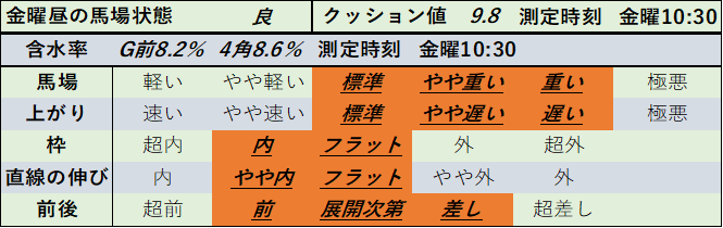 f:id:KITANOKURIGE:20210124011019p:plain