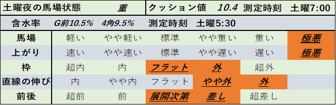 f:id:KITANOKURIGE:20210124011209p:plain