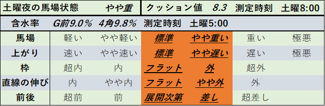 f:id:KITANOKURIGE:20210124011432p:plain