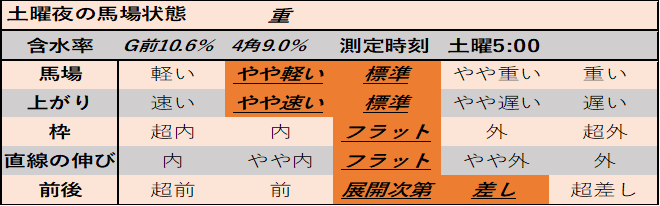 f:id:KITANOKURIGE:20210124011505p:plain