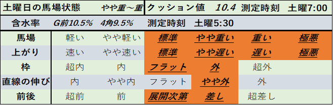 f:id:KITANOKURIGE:20210124013205p:plain