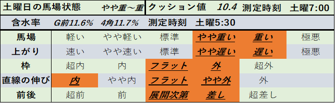 f:id:KITANOKURIGE:20210124013420p:plain