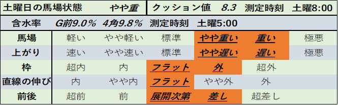 f:id:KITANOKURIGE:20210124014008p:plain