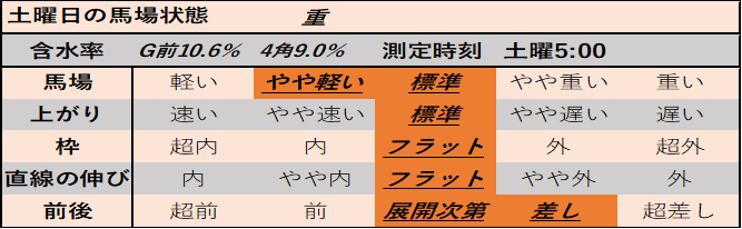 f:id:KITANOKURIGE:20210124014159p:plain