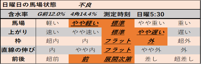 f:id:KITANOKURIGE:20210125021905p:plain