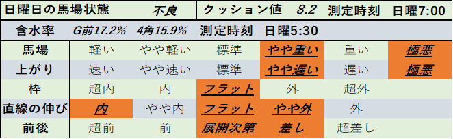 f:id:KITANOKURIGE:20210125022221p:plain