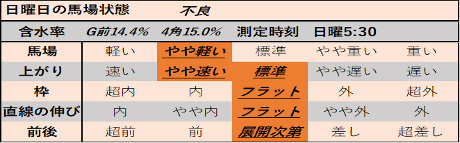 f:id:KITANOKURIGE:20210125022428p:plain