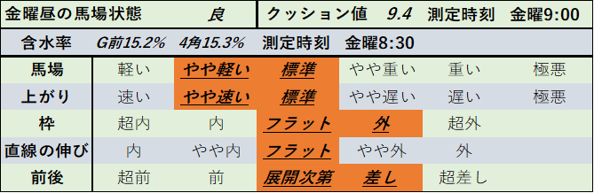 f:id:KITANOKURIGE:20210207005610p:plain