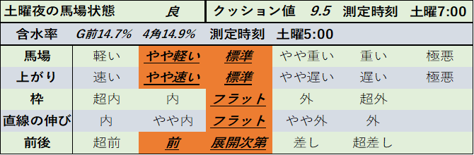 f:id:KITANOKURIGE:20210207005647p:plain