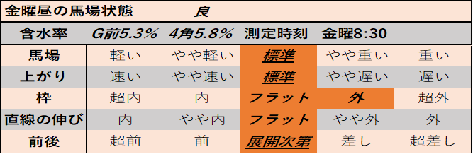 f:id:KITANOKURIGE:20210207005720p:plain