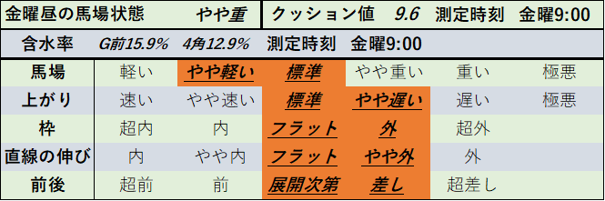 f:id:KITANOKURIGE:20210207005826p:plain