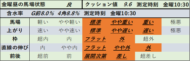 f:id:KITANOKURIGE:20210207011742p:plain