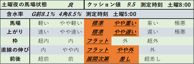 f:id:KITANOKURIGE:20210207011816p:plain