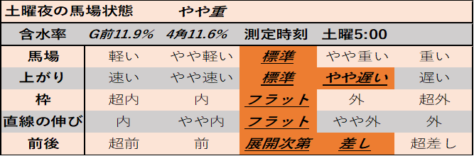 f:id:KITANOKURIGE:20210207011937p:plain