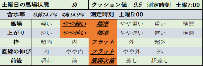 f:id:KITANOKURIGE:20210207012148p:plain