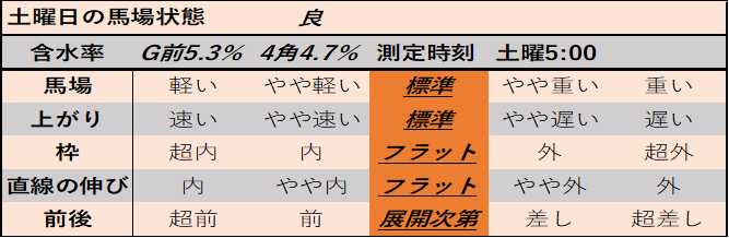 f:id:KITANOKURIGE:20210207012236p:plain