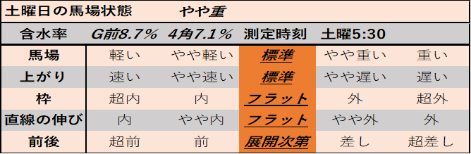 f:id:KITANOKURIGE:20210207012635p:plain