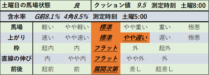 f:id:KITANOKURIGE:20210207012832p:plain