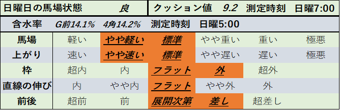 f:id:KITANOKURIGE:20210208021238p:plain