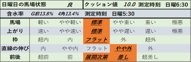 f:id:KITANOKURIGE:20210208021546p:plain