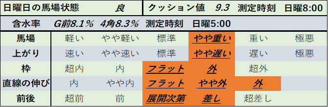 f:id:KITANOKURIGE:20210208021837p:plain