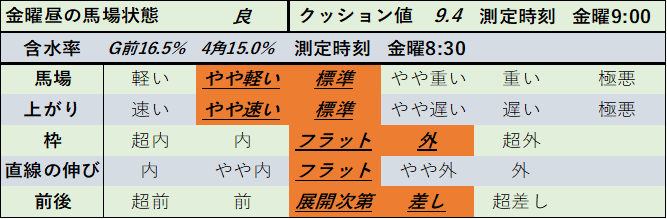 f:id:KITANOKURIGE:20210212140402p:plain