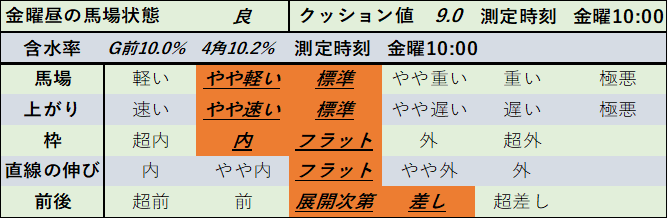 f:id:KITANOKURIGE:20210212140940p:plain