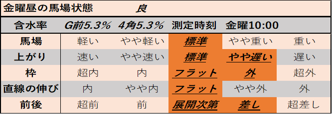 f:id:KITANOKURIGE:20210212141126p:plain