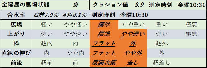 f:id:KITANOKURIGE:20210212141615p:plain