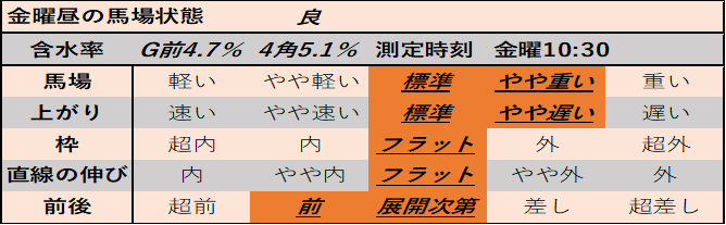 f:id:KITANOKURIGE:20210212141739p:plain