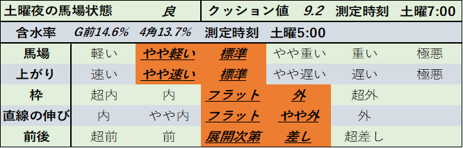 f:id:KITANOKURIGE:20210213193629p:plain