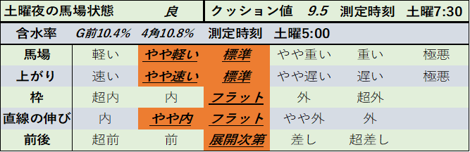 f:id:KITANOKURIGE:20210213194641p:plain