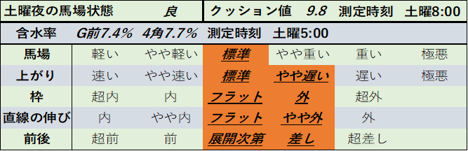 f:id:KITANOKURIGE:20210213195839p:plain