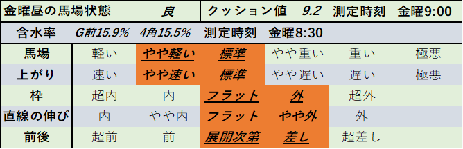 f:id:KITANOKURIGE:20210221141424p:plain