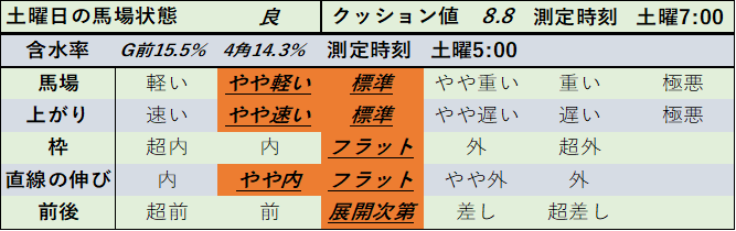 f:id:KITANOKURIGE:20210221141458p:plain