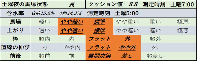 f:id:KITANOKURIGE:20210221143031p:plain