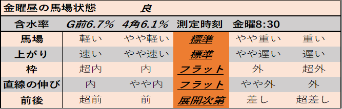 f:id:KITANOKURIGE:20210221143103p:plain